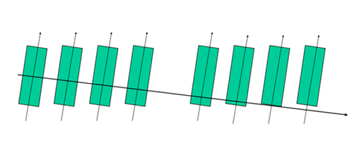 当一个组件并不是完全垂直于中心线对齐,其他所有然后对齐平行,会发生一个平行四边形。所示的箭头指示的方向网络由偏差卷在一个平行四边形。”width=